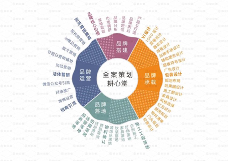 家具画册设计理念：不只是摆件，更是生活方式的说明书