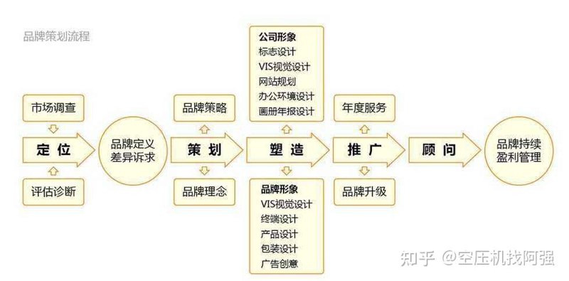 2026年品牌策划与推广趋势:数据驱动下的精准突围